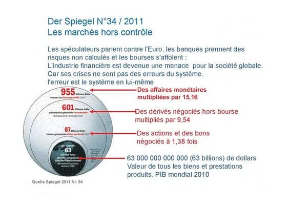 bulle_financière_2012