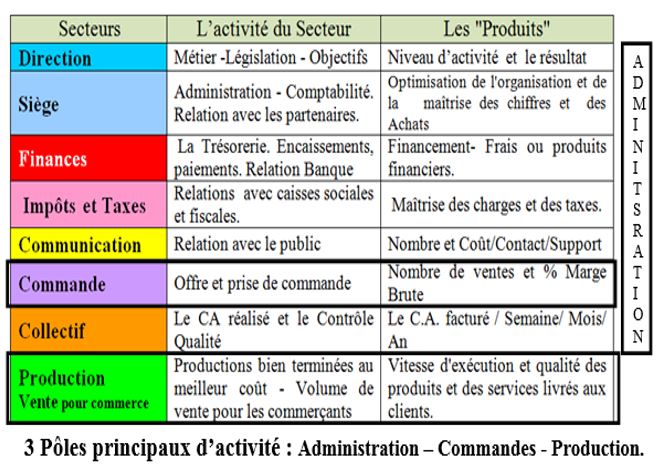 comment découper une entreprise pour un management efficace