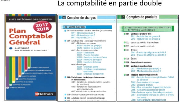 Comprendre compta en partie double