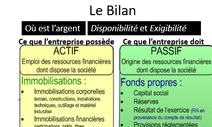 Le Bilan - MSCG - Méthode Simplifiée de Comptabilité et de Gestion