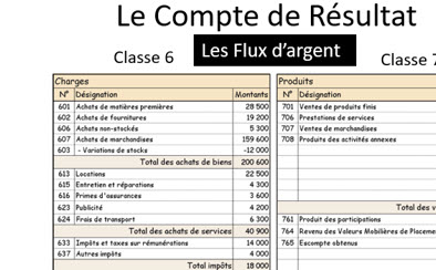 Le compte de résultat
