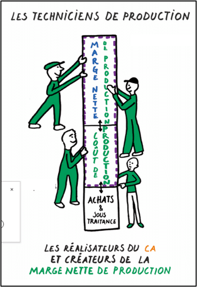 La création de la marge nette de production - Valoriser le temps de production